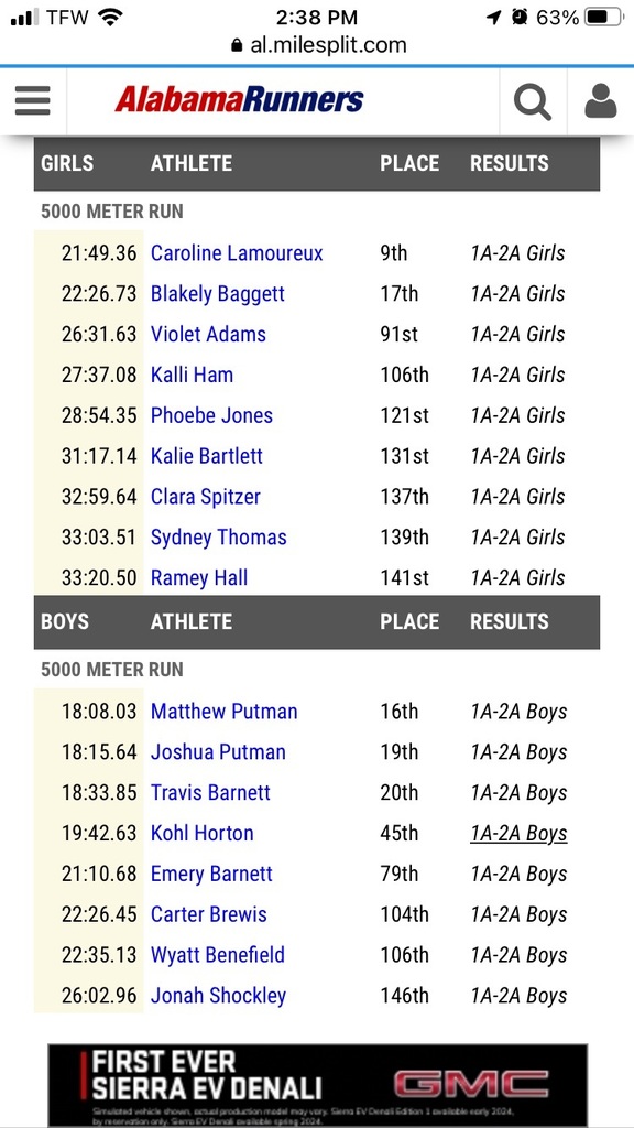 scores